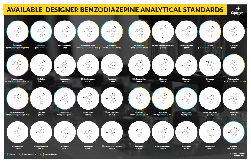 <p>​NPS Snapshot: Designer Benzodiazepines<br></p>